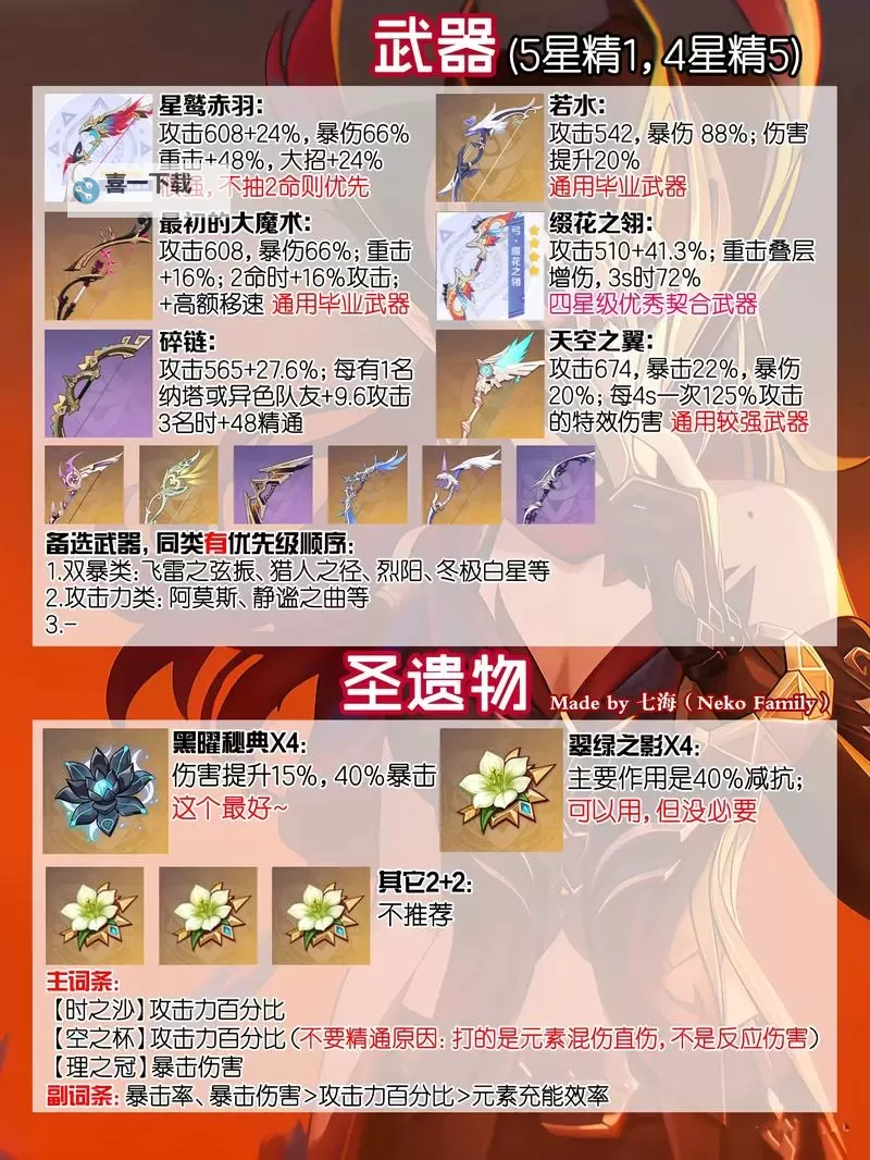 《原神》恰斯卡材料需求一览 恰斯卡突破材料怎么获得图1