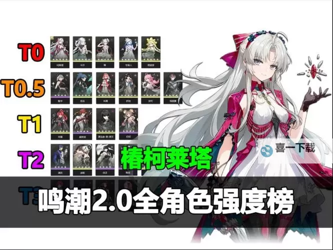 《鸣潮》2.0上半全角色强度排行榜 2.0上半角色抽取建议图1