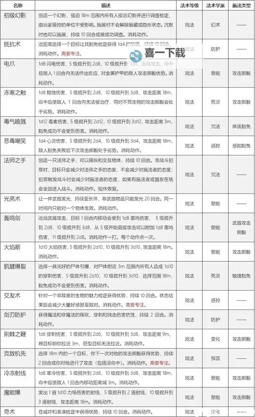 《博德之门3》全传奇、珍宝物品ID一览 传奇物品ID总览图1
