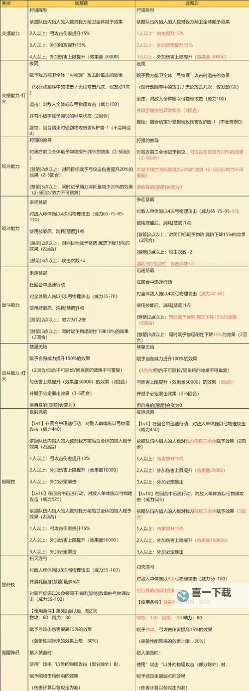 《歧路旅人大陆的霸者》前期快速刷级攻略 前期怎么快速提升等级图1