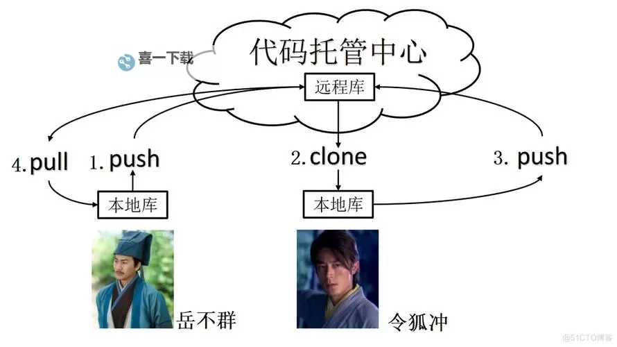 《金庸群侠传5》各门派代码一览 各门派代码是多少图1