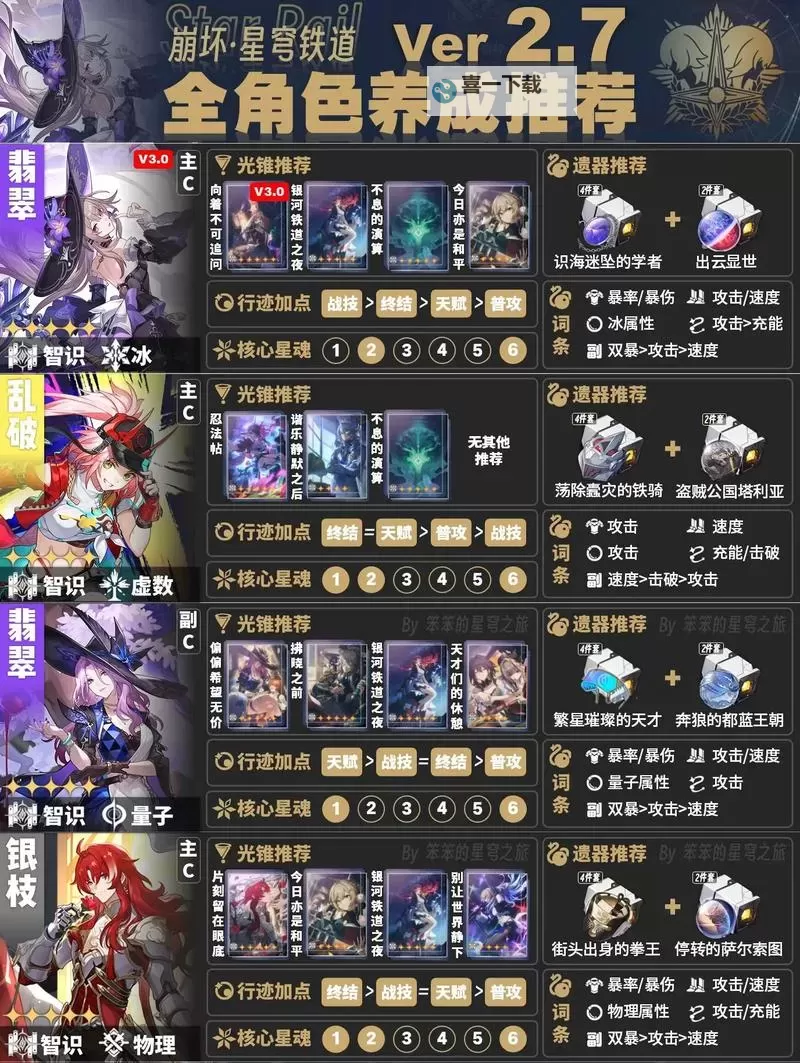 《崩坏星穹铁道》2.1版本全虚无培养攻略图1