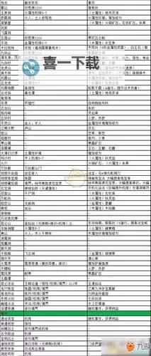 《金庸群侠传5》各门派代码一览 各门派代码是多少图2