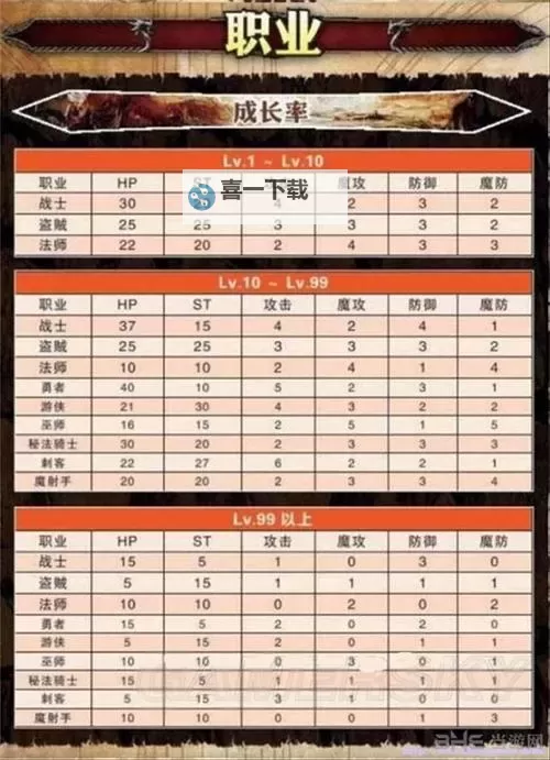 《龙之信条黑暗觉者》速刷3级武器装备方法 怎么刷装备图1