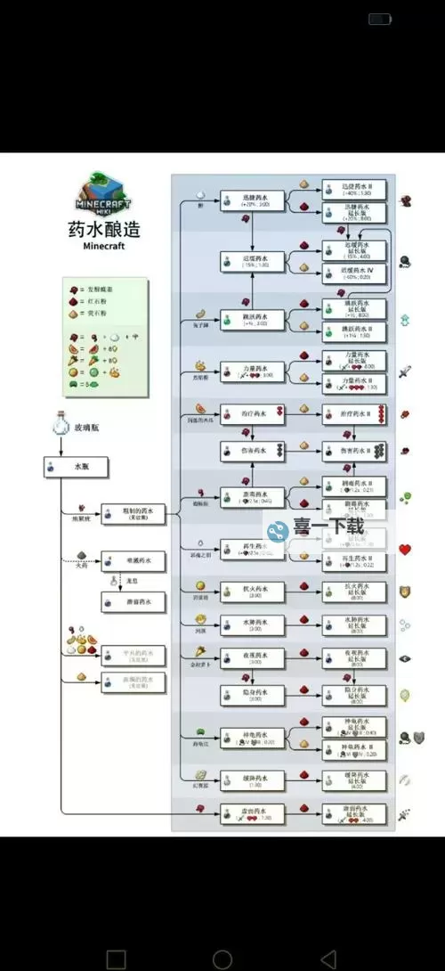 《我的世界》中毒药水制作图文教程 我的世界怎么制作毒药水图2