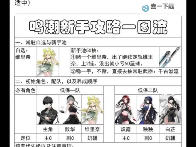 《鸣潮》1.1新增食谱获取攻略 1.1新增食谱怎么获得图1