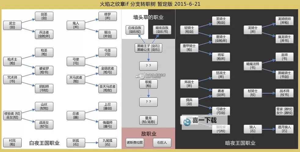 《火焰纹章IF》暗夜路线加入同伴一览图1