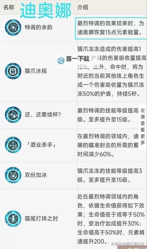 《原神》全四星角色关键命座汇总图1