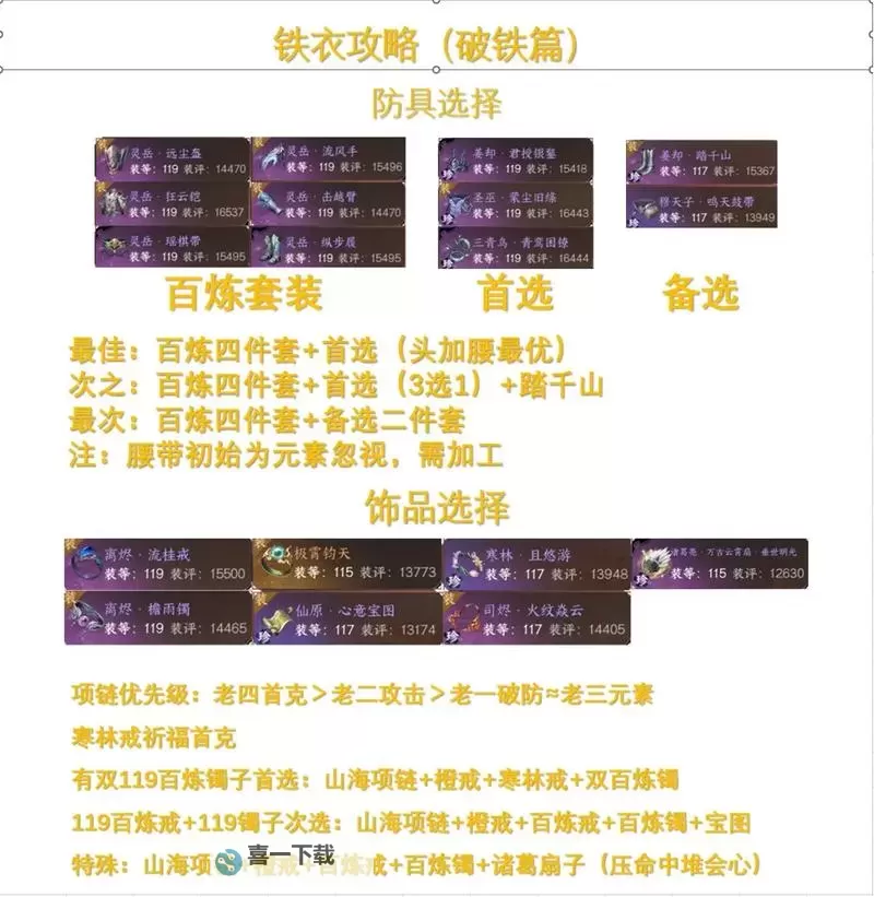 《逆水寒手游》铁衣破防流团本配装思路图1