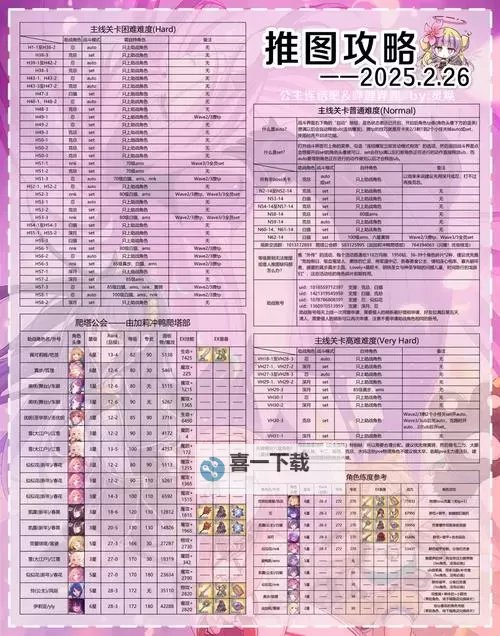 《猎魔无双》新手攻略：萌新玩家中前期快速升级开荒攻略图2