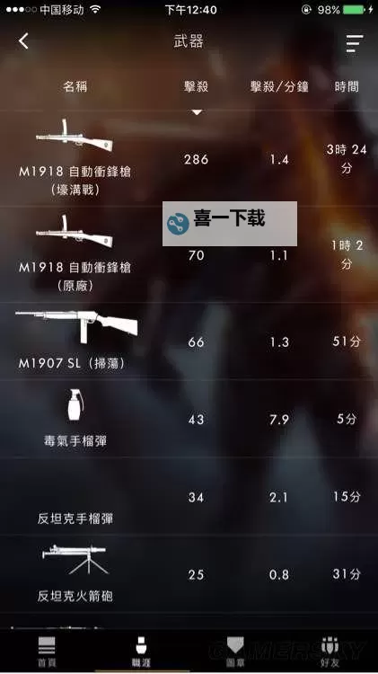 《战地1》支援和侦察10级武器使用心得图1