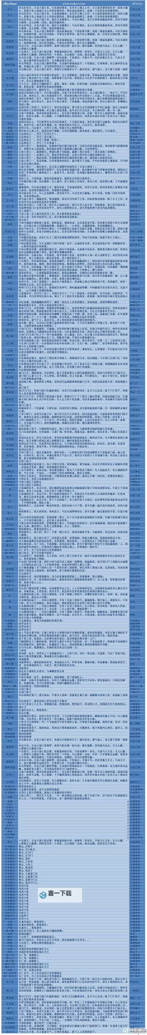 《侠客风云传》加悟性任务及事件一览 侠客风云传怎么加悟性图1