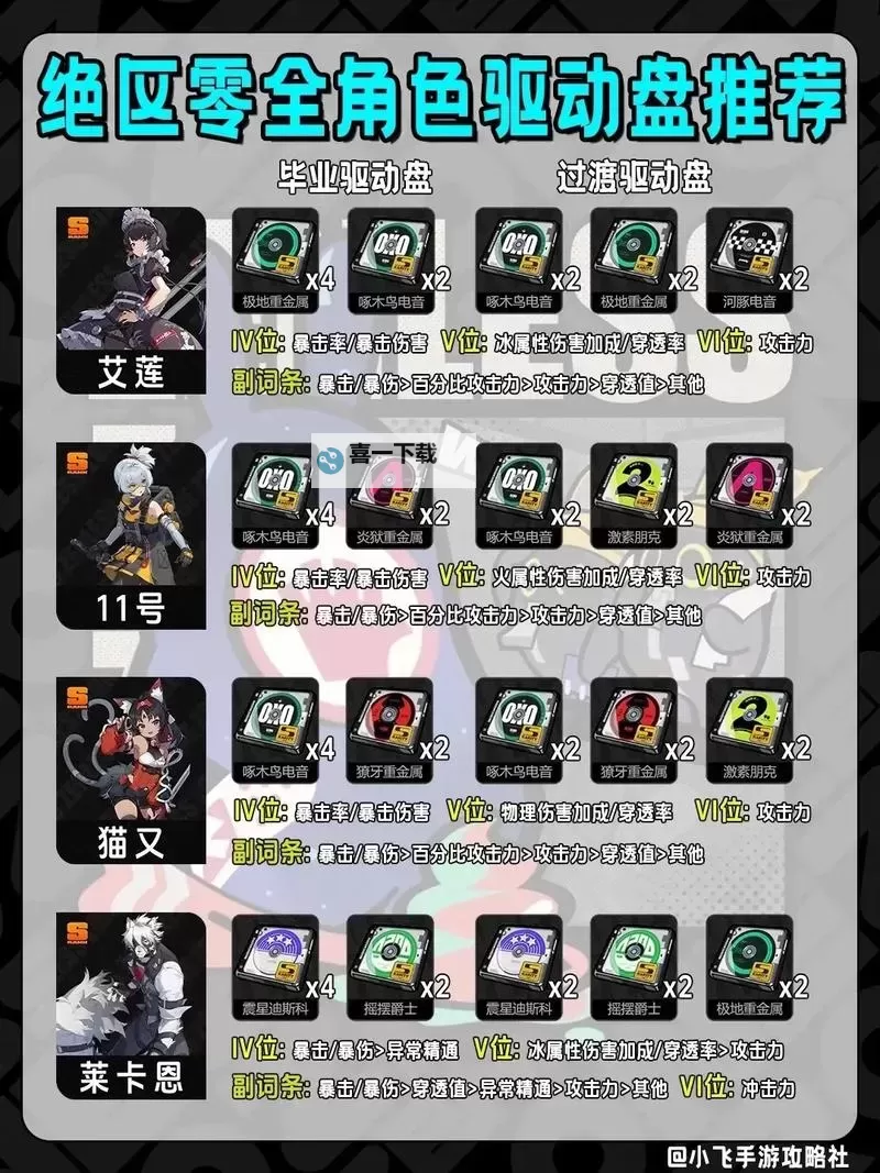 《绝区零》驱动盘属性一览图1