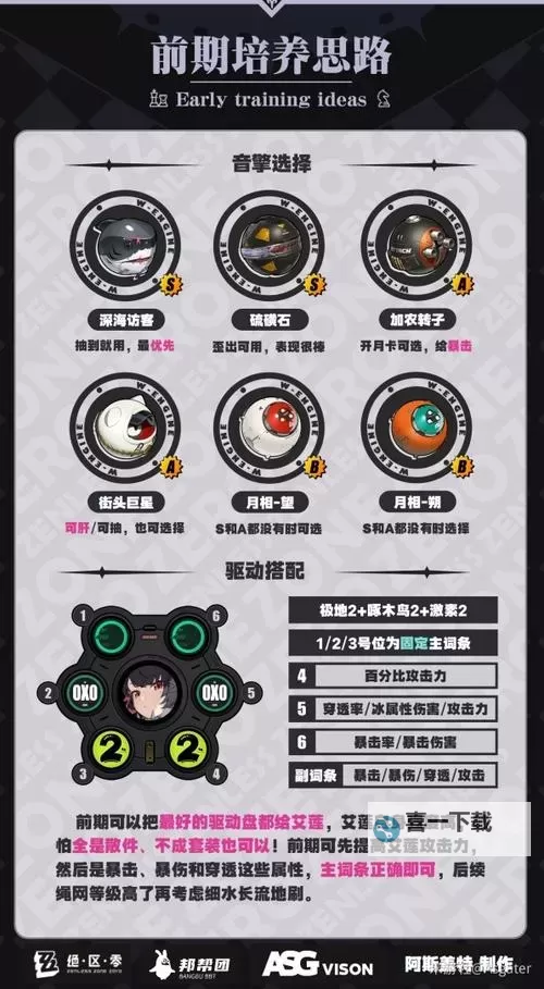 《绝区零》驱动盘属性一览图2