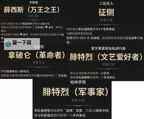 《文明7》莫卧儿强度与特点介绍图1