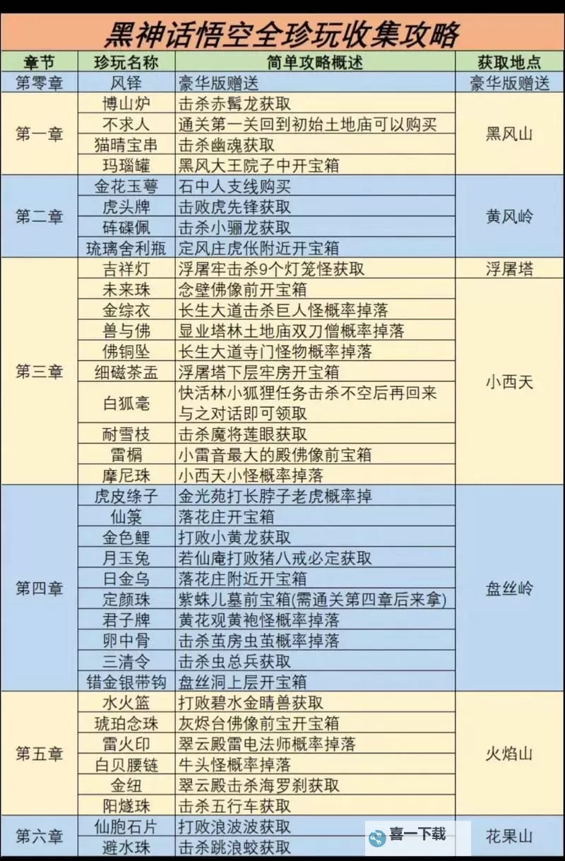 《黑神话悟空》10个易错过要素整理图1