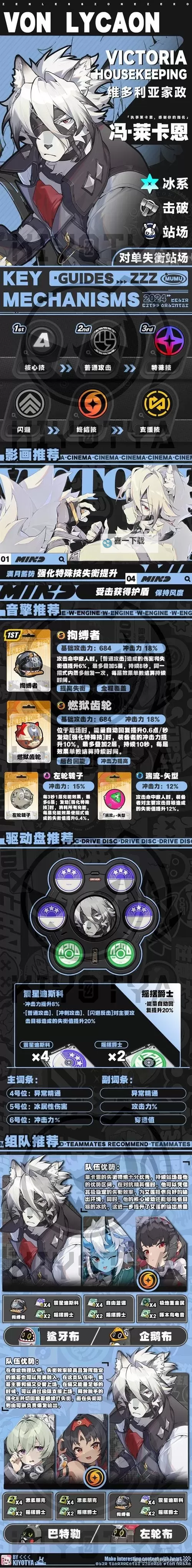 《绝区零》莱卡恩养成指南 莱卡恩音擎驱动盘及配队推荐图1