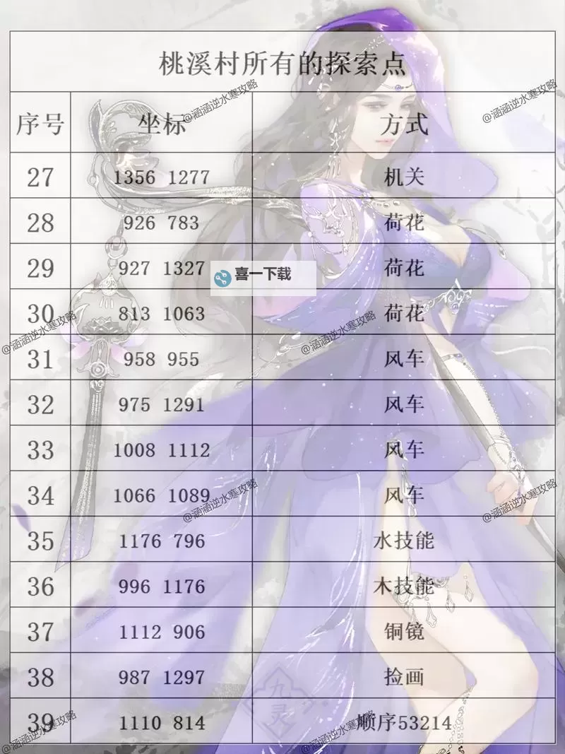 《逆水寒》探索大师玩法阶段性奖励一览图1