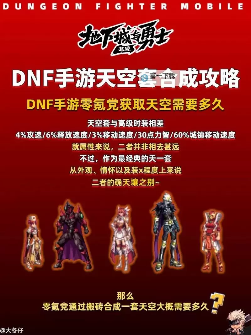 《DNF手游》天空套低成本合成攻略 天空套怎么合成图1
