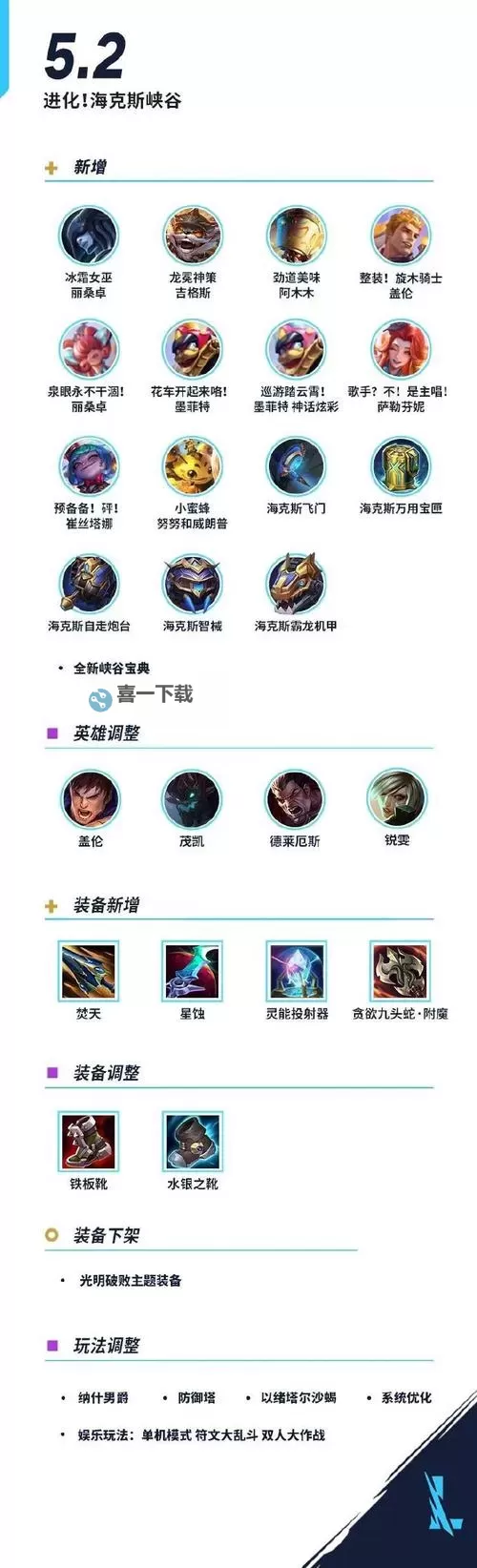 《英雄联盟》14.1版本更新公告 14.1玩法调整与英雄、装备改动一览图1