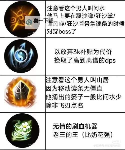 《堡垒之夜》PVE取回数据副本技巧教学 取回数据副本技巧图1