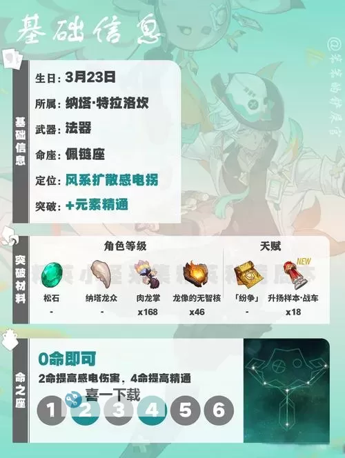 《原神》伊法全方位养成攻略 伊法技能机制及出装配队参考图1