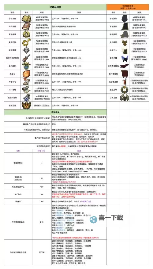 《勇者斗恶龙英雄》商店系统说明 商店怎么用图1