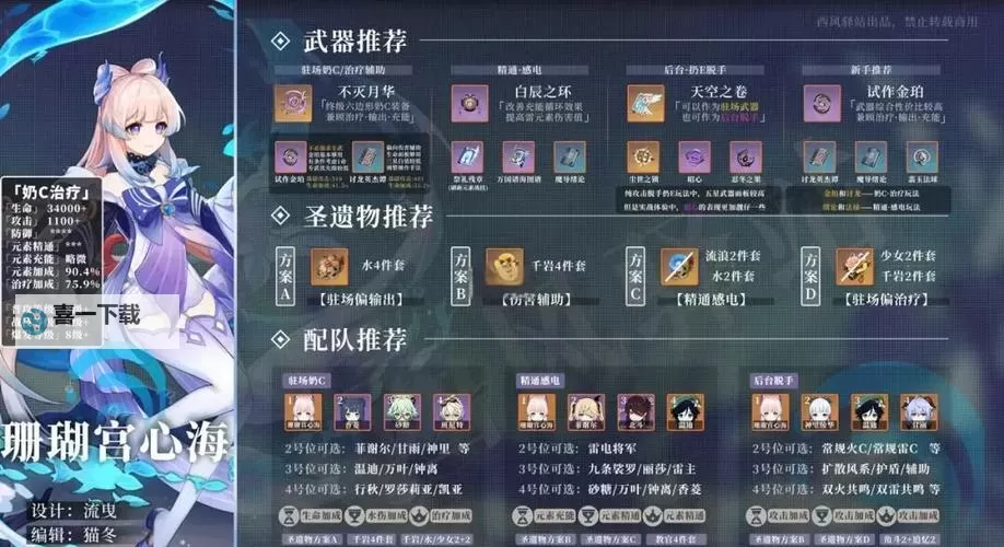 《原神》2.3版心海武装队伍搭配建议图1