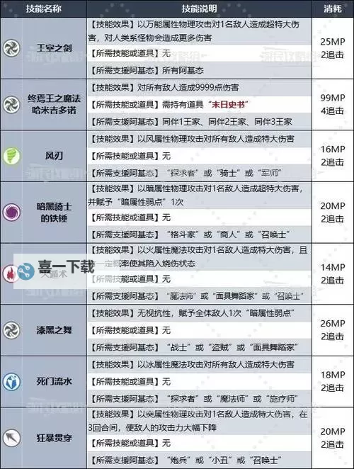 《暗喻幻想》巴登各等级效果及解锁方法 巴登怎么提升RANK等级图1