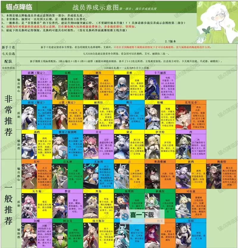 《进击的战场》萌新入门指南:游戏主线玩法+战斗机制详解图1