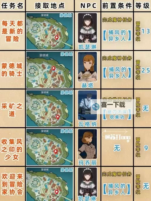 《原神》许伯利翁哀歌任务攻略图1