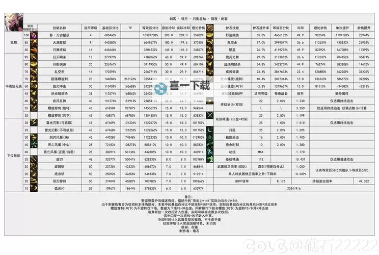 《暗喻幻想》刺客强度分析 刺客属性介绍图1