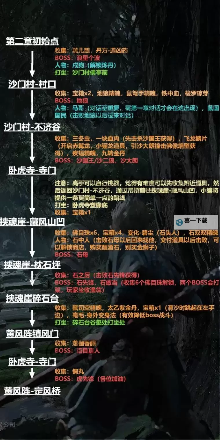 《黑神话悟空》容易错过的支线及道具攻略图1