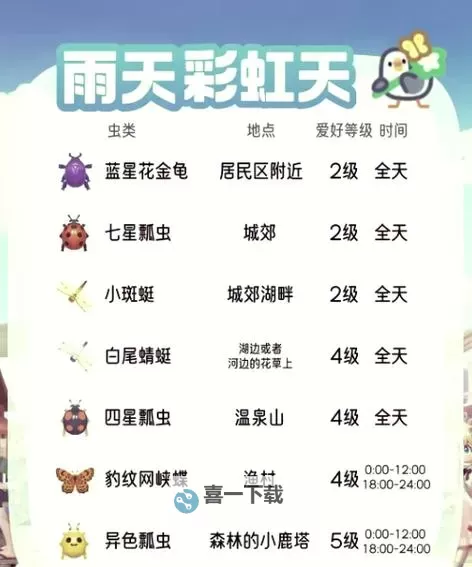 《心动小镇》三刺鱼钓取地点说明 三刺鱼在哪钓图1