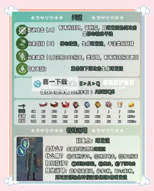 《原神》艾尔海森养成一图流 艾尔海森怎么培养图1