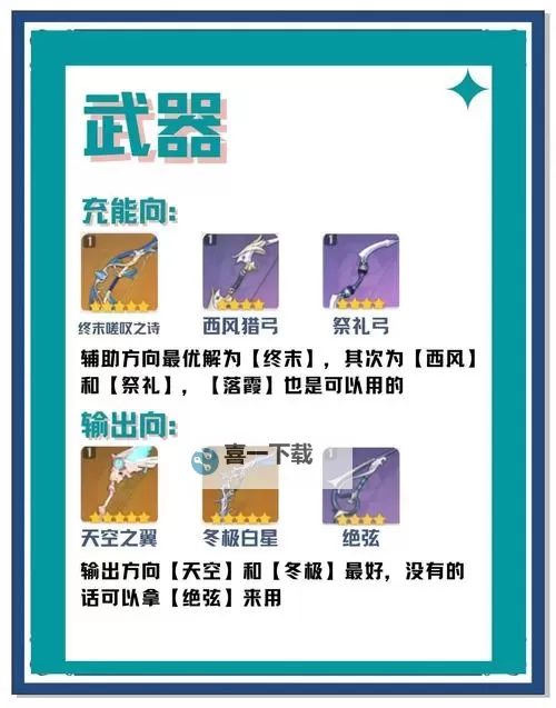 《原神》深境螺旋11-2无温迪满星打法攻略图1