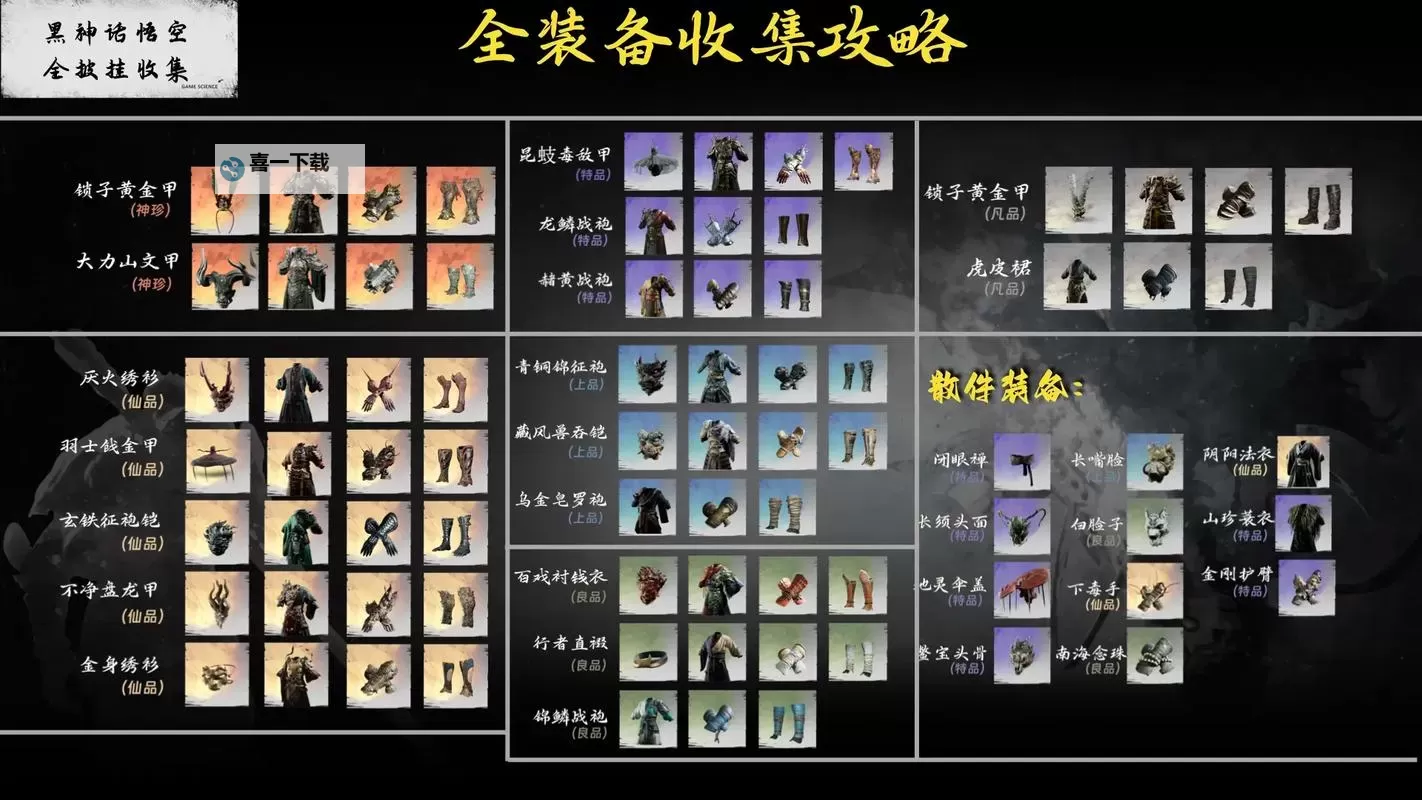 《黑神话悟空》隐身高伤出装打法教程图1