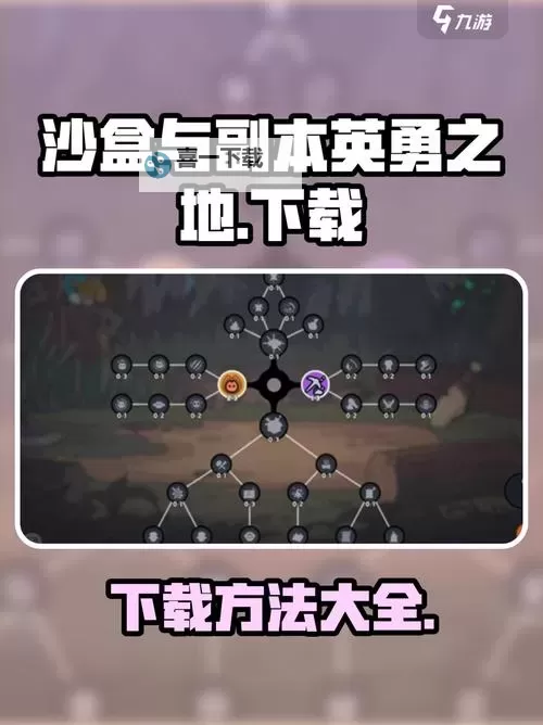 《沙盒与副本英勇之地》究极乞丐流玩法分享图1