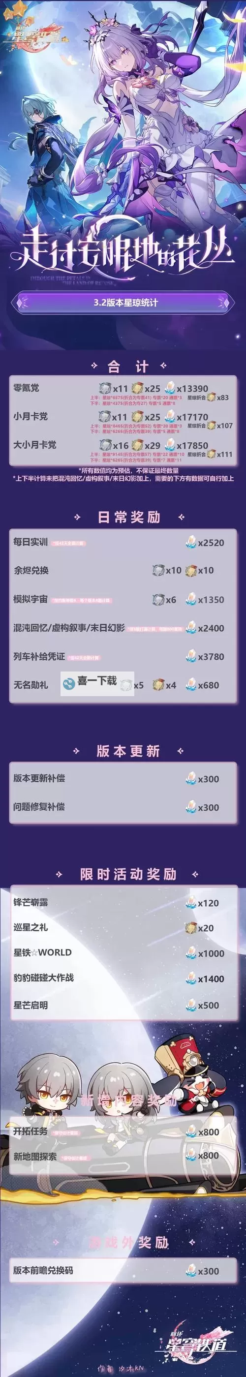 《崩坏星穹铁道》3.3上半星琼统计 3.3上半可以获取多少抽图1