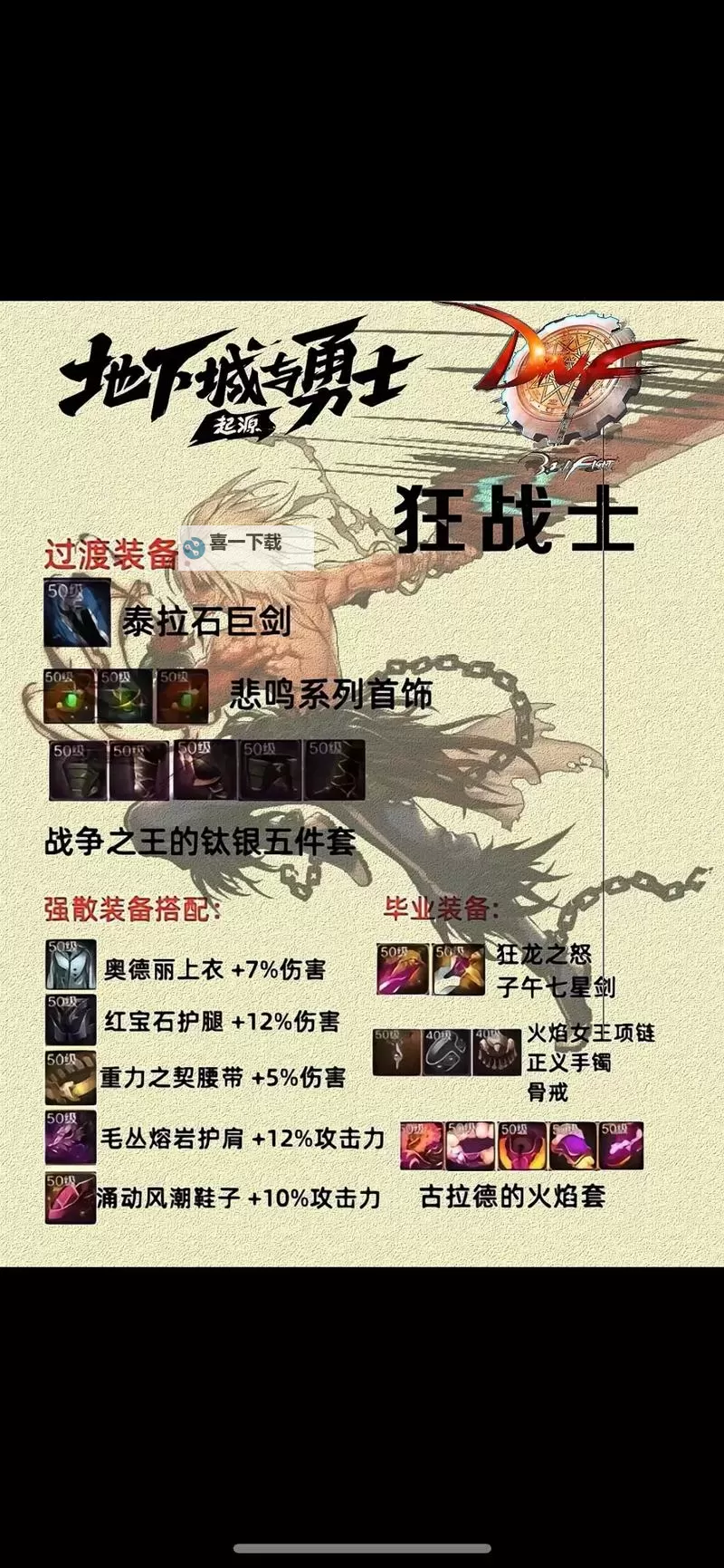 《地下城与勇士手游（DNF手游）》全职业毕业装备推荐图2