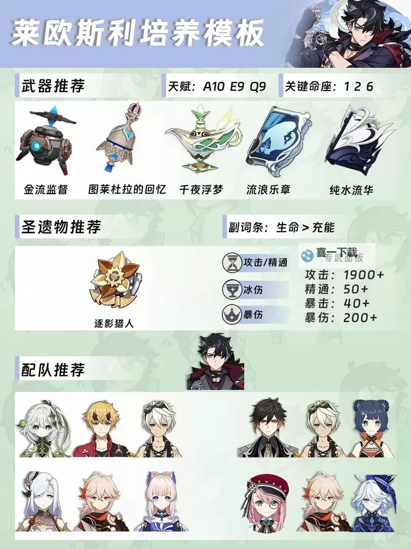 《原神》莱欧斯利机制解析 莱欧斯利怎么培养图1