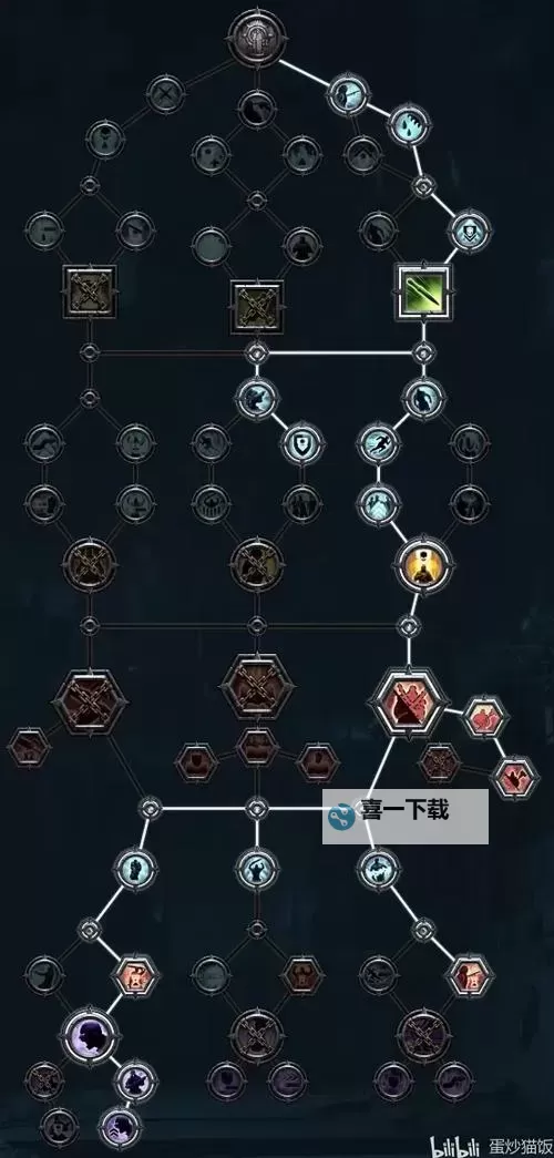 《战锤40K暗潮》各职业等级解锁奖励一览 等级解锁内容介绍图1