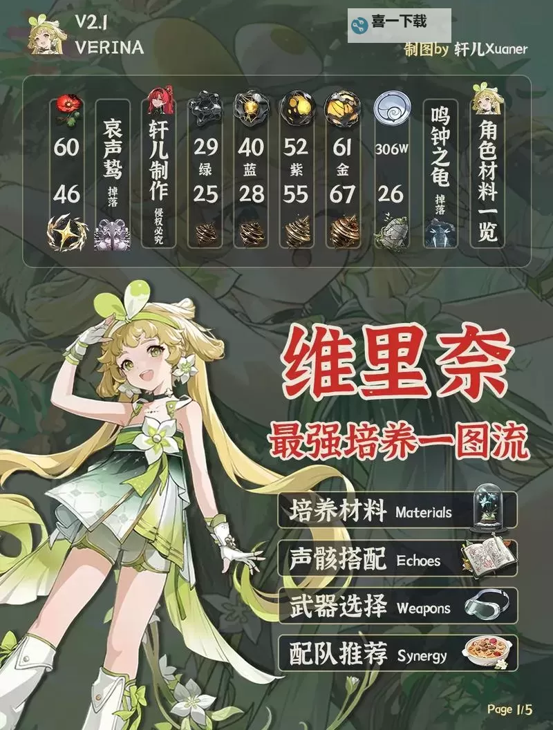 《鸣潮》维里奈养成一图流 维里奈怎么培养图2