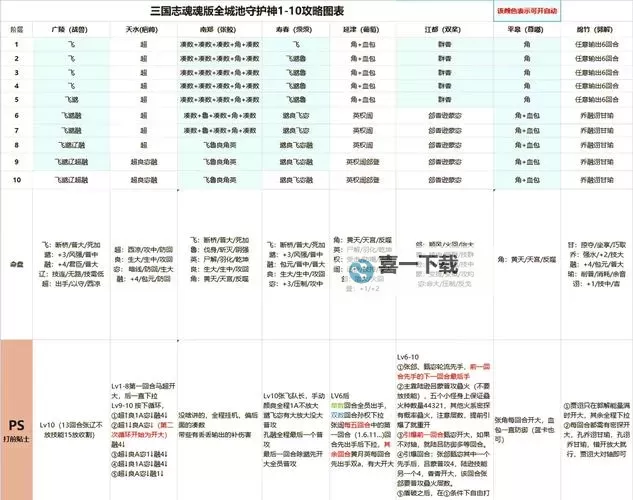 《新斗将魂》答题器 城池相关问题答案汇总表图1