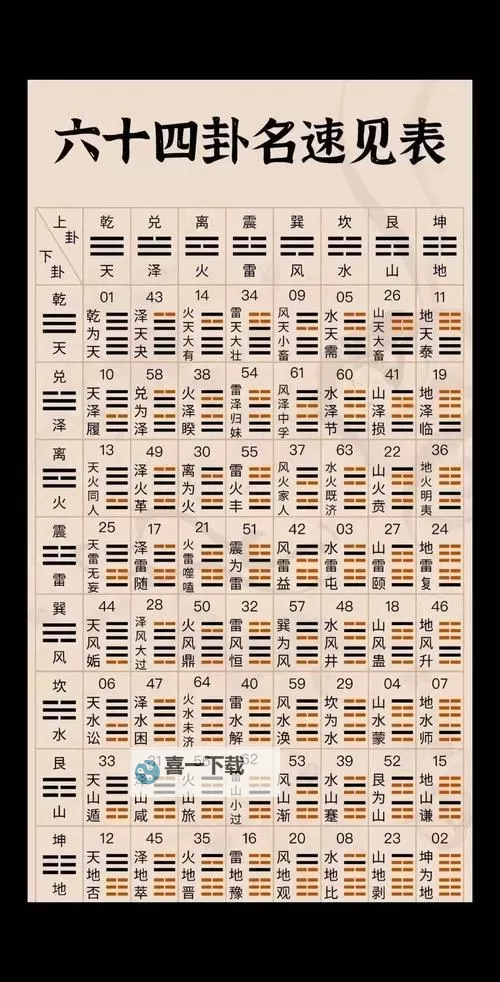 星海中的指路灯：最准免费算命网为你解开命运的谜团图1