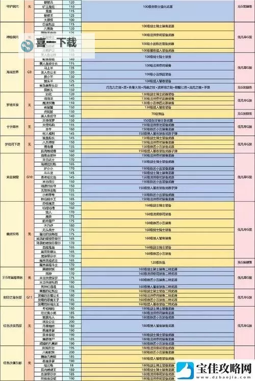 《刀剑神域夺命凶弹》前三图精英及副本精英BOSS掉落物品一览图1