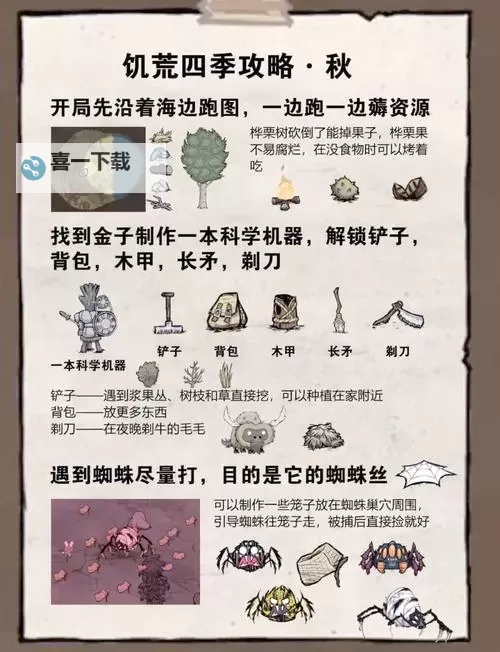 《饥荒》淘气值(顽皮值)属性与坎普斯打法图文详解 淘气值怎么刷图1