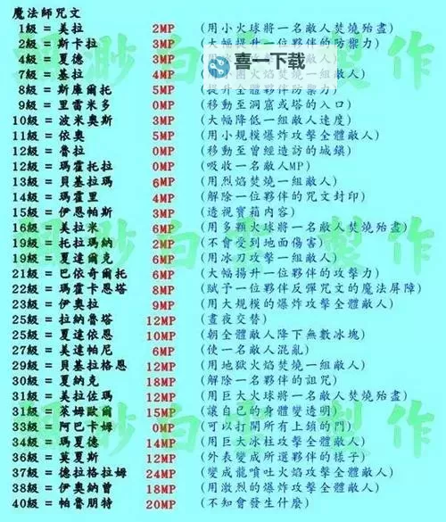 《勇者斗恶龙3重制版》各职业性格选择指南 改变性格方法分享图1