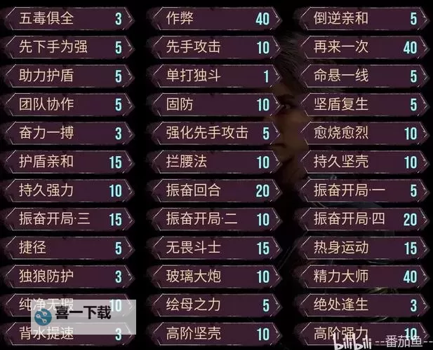 《光与影33号远征队》吕涅浮光结获取方法 吕涅浮光结属性一览图1