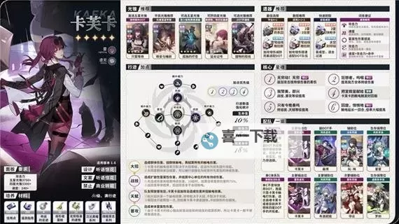 《崩坏星穹铁道》1.6下半卡芙卡培养指南 卡芙卡定位与出装、配队攻略图2